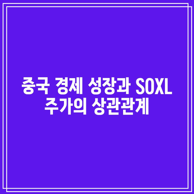 SOXL 주가 전망: 중국 경제의 영향