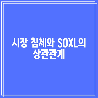 SOXL 하락 급등: 시장 침체의 영향