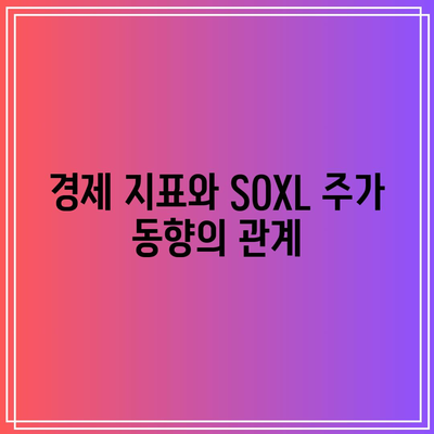 SOXL 월간 움직임: 시장 조건이 주가에 미치는 영향