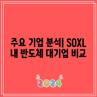 SOXL 분기별 보고서 요약: 반도체 산업 전망