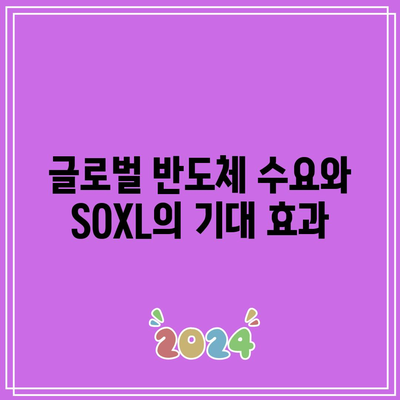 SOXL 분기별 보고서 요약: 반도체 산업 전망