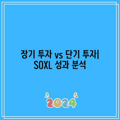 SOXL 월간 수익률의 장단기적인 영향: 투자 시기 고려