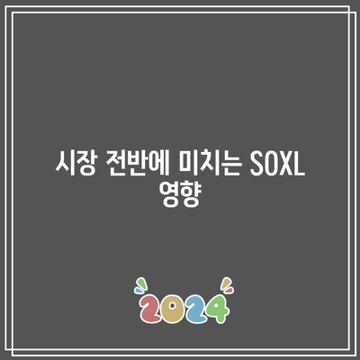 SOXL 주식의 급락: ETF SOXL 하락