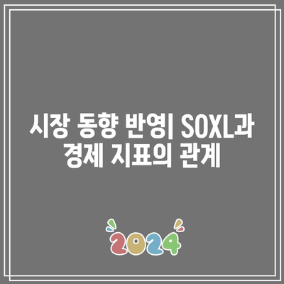 SOXL 가격-수익률 분석: 주가 대비 수익력 평가