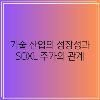 SOXL 주가 분석: 기술 산업의 움직임 대비