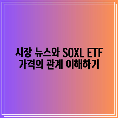 SOXL ETF: 단기 거래자를 위한 기술적 분석 전략