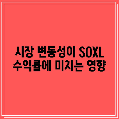 SOXL 수익률 시뮬레이션: 시간이 수익률에 미치는 영향