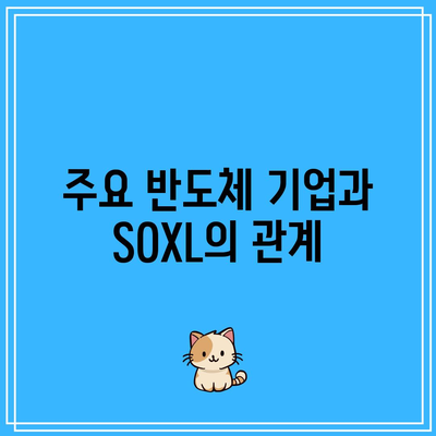 SOXL 주가 전망과 반도체 ETF 종목