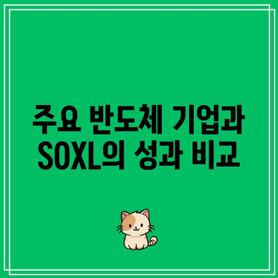 SOXL 가중치 분석: 반도체 산업의 미래