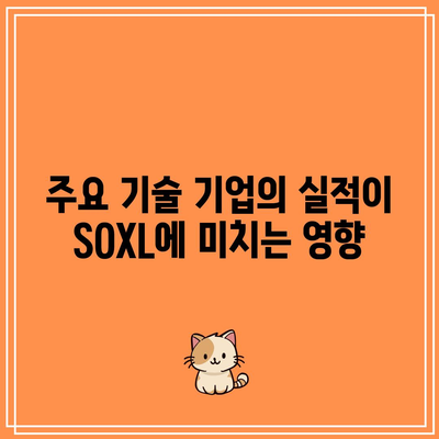 SOXL 주가 분석: 기술 산업의 움직임 대비