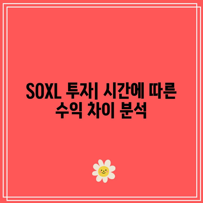 SOXL 수익률 시뮬레이션: 시간이 수익률에 미치는 영향