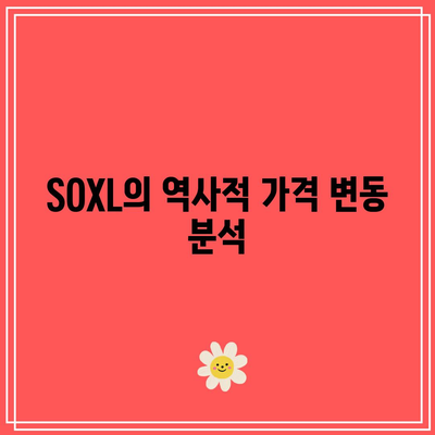 SOXL의 과거 실적 분석: 경기 침체 대비 대책 마련