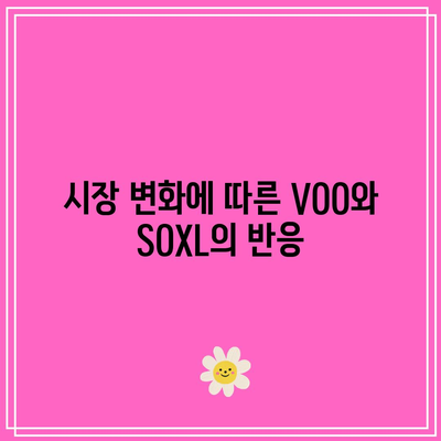 VOO vs. SOXL: 장기 투자에 어느 것을 선택해야 하는가?