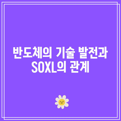 SOXL 상대강도지수: 반도체 시장의 추진력