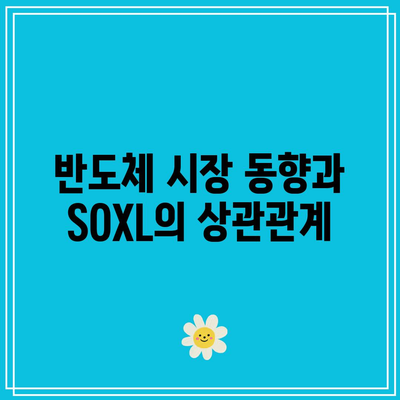 SOXL 위험 관리: 반도체 시장의 잠재적 낙폭 완화