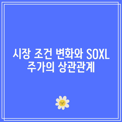 SOXL 월간 움직임: 시장 조건이 주가에 미치는 영향