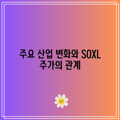 SOXL 분기별 주가 분석: 경제적 영향 요인 살펴보기