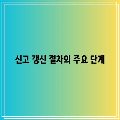 유튜브 애드센스 미세 신고 갱신 및 검토 과정