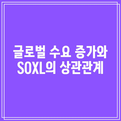 SOXL 월간 수익률에서 찾아볼 수 있는 반도체 산업의 미래 동향