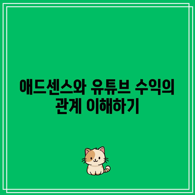 유튜브 수익 창출 조건 달성: 애드센스 수익 시작하기