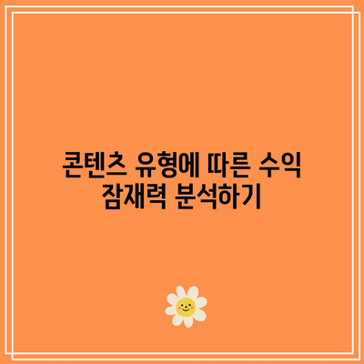 유튜브 수익 창출 조건 달성: 애드센스 수익 시작하기