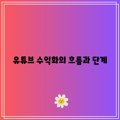 유튜브 수익 창출 조건 완료: 애드센스 신청 시작하기